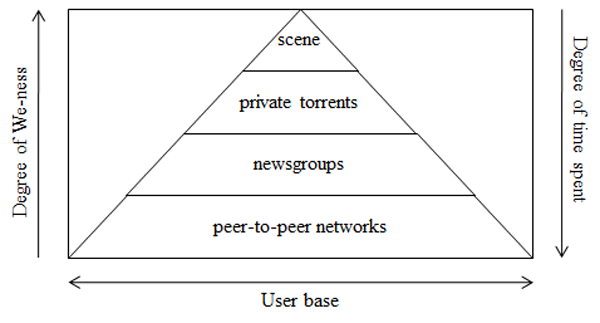 The scene versus other networks